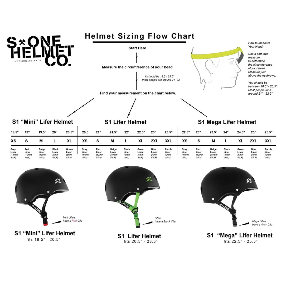 S1 Lifer Helmet Matte Black/Orange - Certified